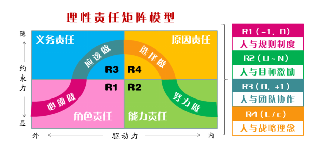 第二届责任动力学学术研讨会在江西应用科技学院召开